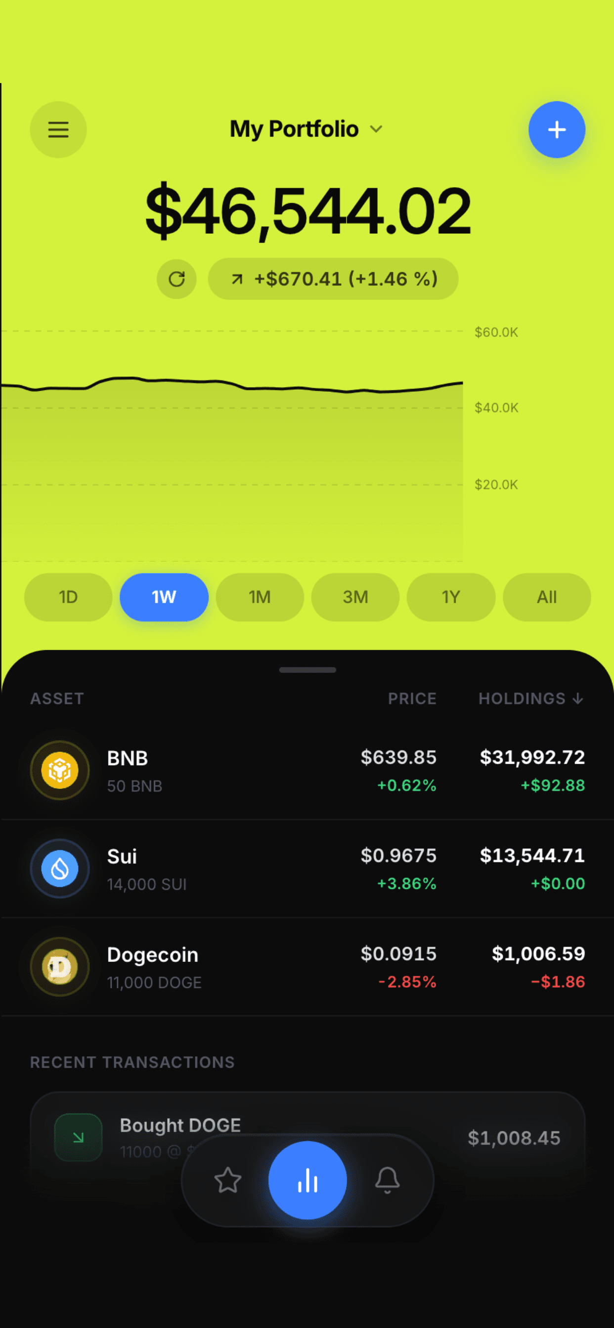 Kawah portfolio screen showing a total balance of $46,544 with live profit, a performance chart, and a list of holdings